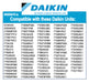 Daikin 4009476 Screens and 99A0391 Air Purifying Mini Split Filter Combo