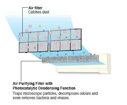 Daikin 99A0391 Mini Split Air Purifying Filter 2-Pack